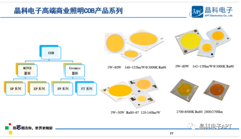 多点开花！lewin乐玩电子「高质量」大会展现品牌力